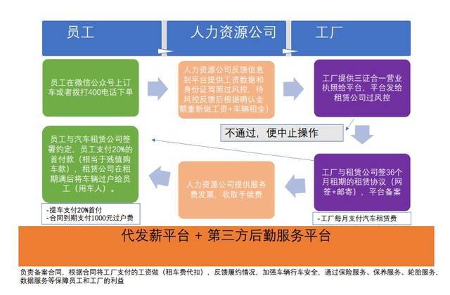 也许你买不起特斯拉,但是,在这里你可以享受同级的税务筹划方案